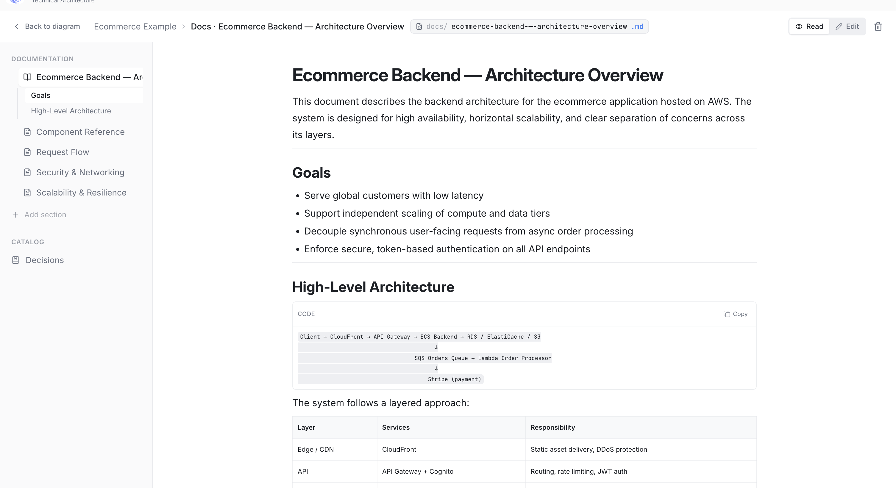 Grafica architecture documentation view showing auto-generated component breakdown and data flow.