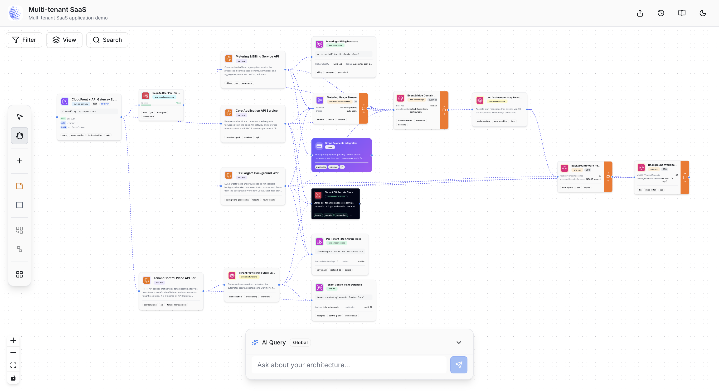 Grafica canvas showing a generated multi-tenant SaaS architecture blueprint.