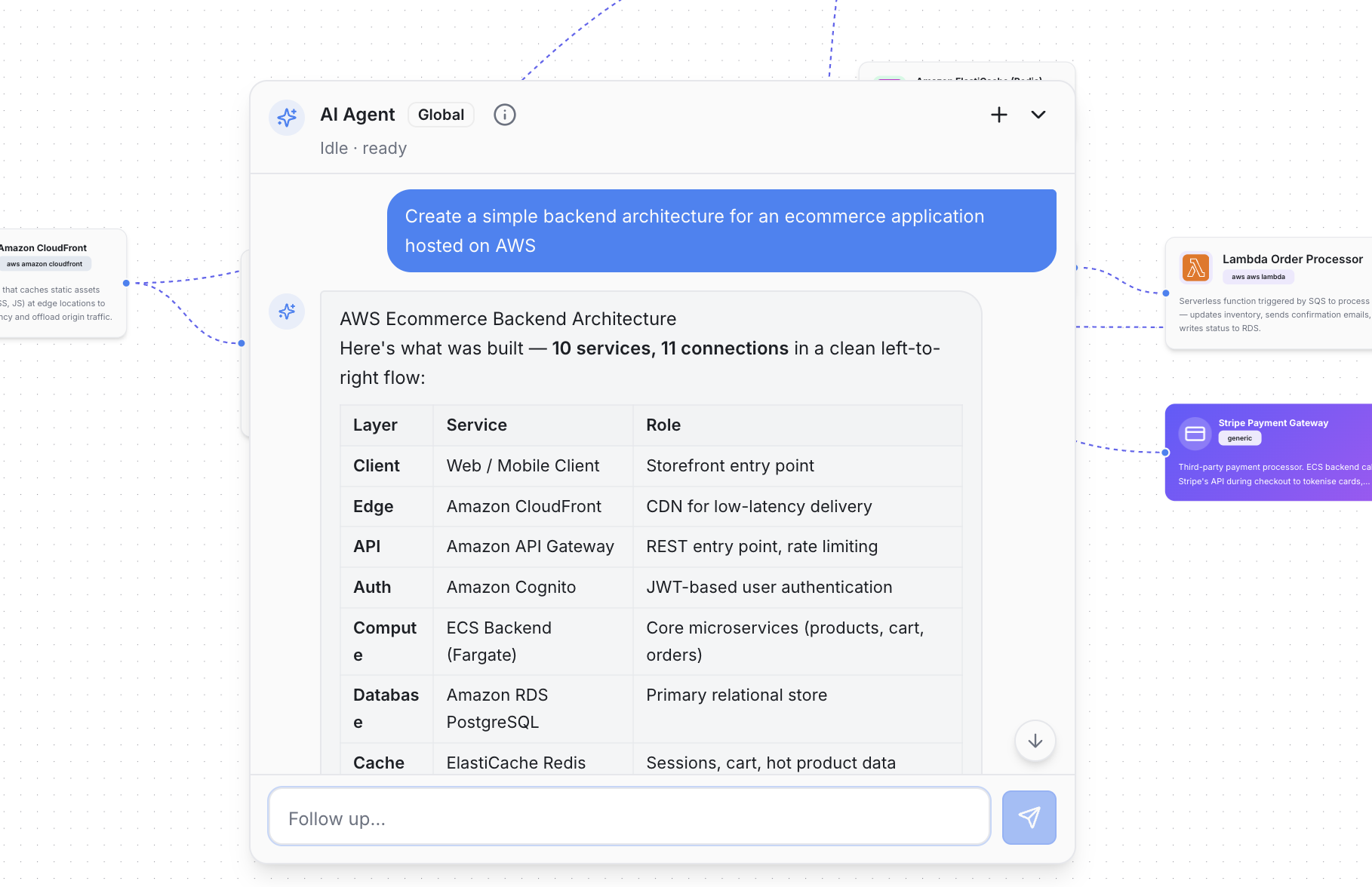 Grafica canvas showing an AI-generated ecommerce architecture blueprint on AWS.
