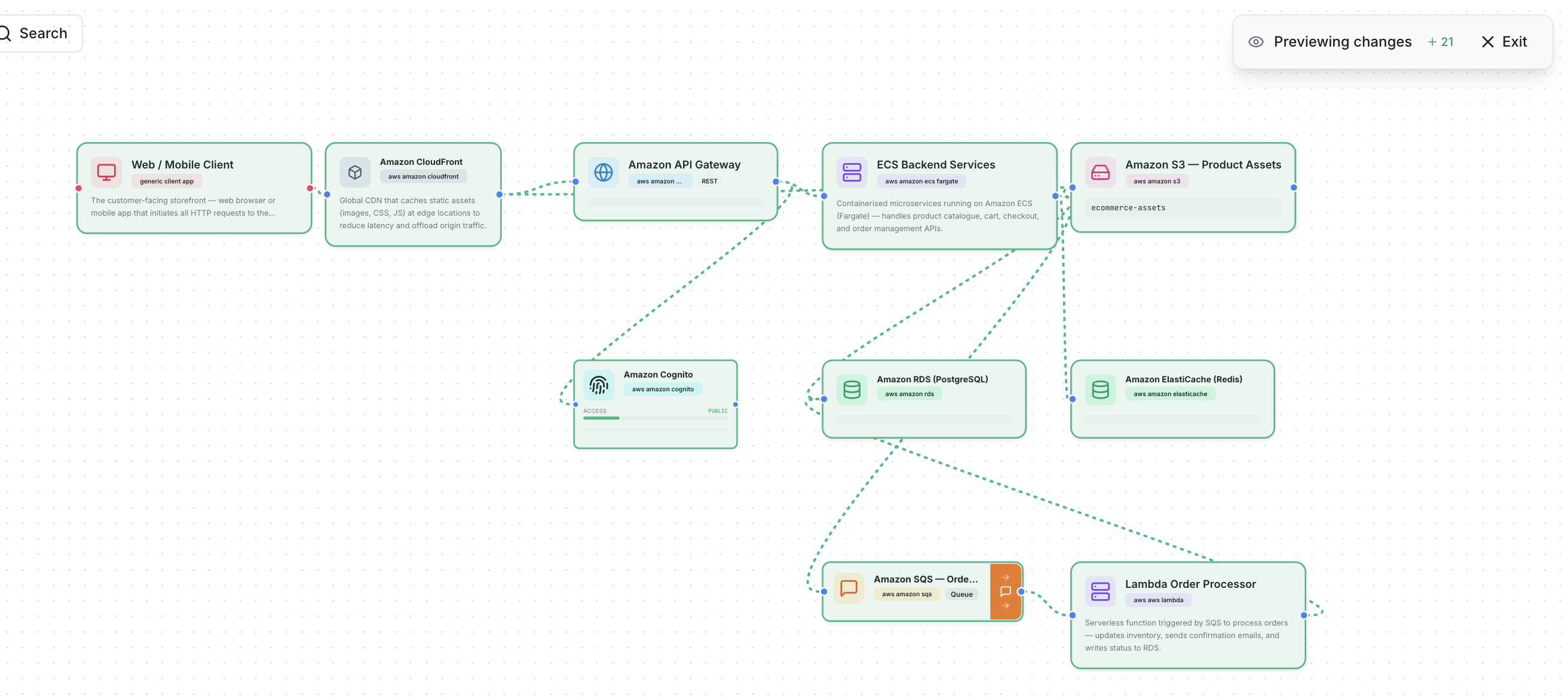 Grafica canvas showing the initial architecture proposal for an ecommerce platform on AWS.